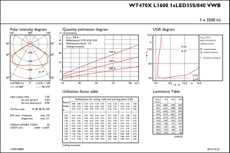 Wt470x Led35s 840 Vwb Acw Tw1 L1600 Pacificled Gen4 Philips