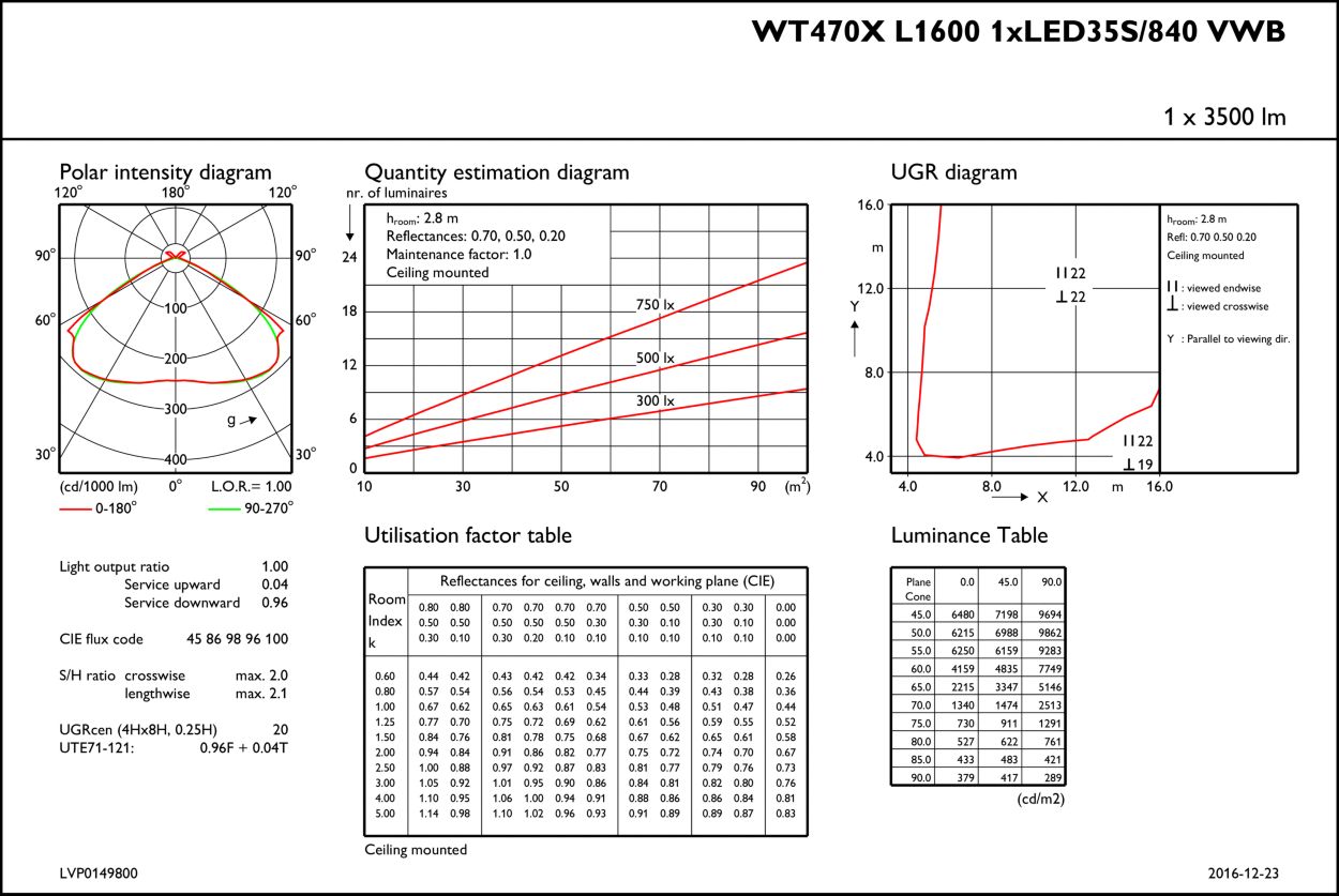 Wt470x Led35s 840 Vwb Acw Tw1 L1600 Pacificled Gen4 Philips