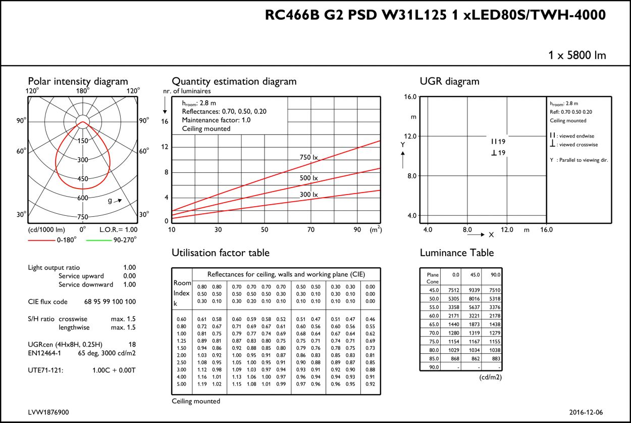 Rc466b Led80s Twh Psd W31l125 Vpc Pip Powerbalance Tunable White Recessed Philips